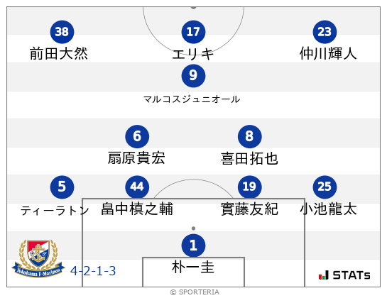 フォーメーション図