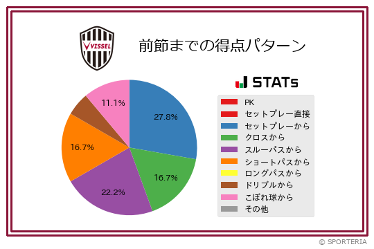 得点パターン