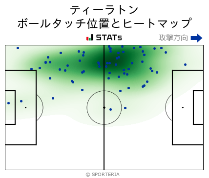 ヒートマップ - ティーラトン