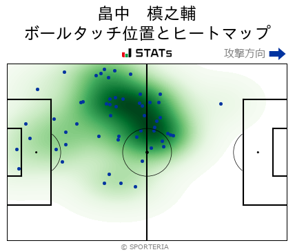 ヒートマップ - 畠中　槙之輔