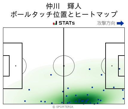 ヒートマップ - 仲川　輝人
