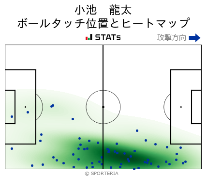 ヒートマップ - 小池　龍太