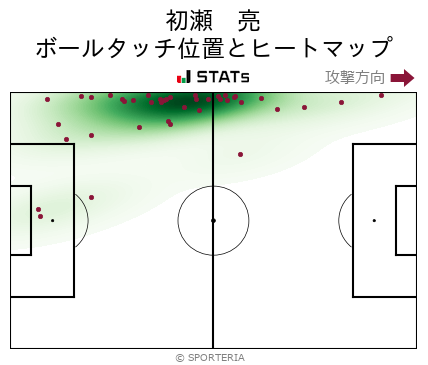 ヒートマップ - 初瀬　亮