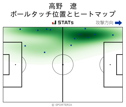 ヒートマップ - 高野　遼