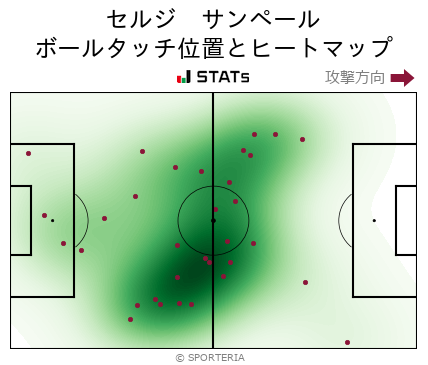 ヒートマップ - セルジ　サンペール