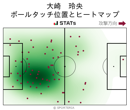 ヒートマップ - 大崎　玲央