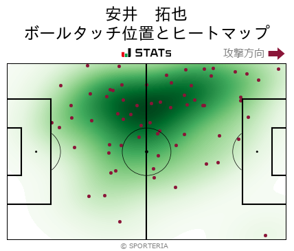 ヒートマップ - 安井　拓也