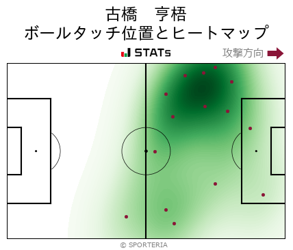ヒートマップ - 古橋　亨梧