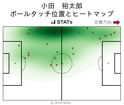 ヒートマップ - 小田　裕太郎