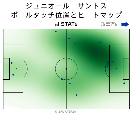 ヒートマップ - ジュニオール　サントス