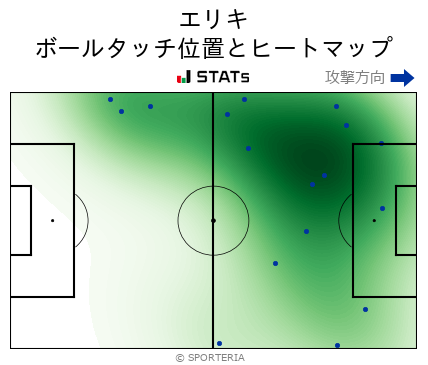 ヒートマップ - エリキ