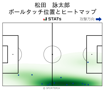 ヒートマップ - 松田　詠太郎