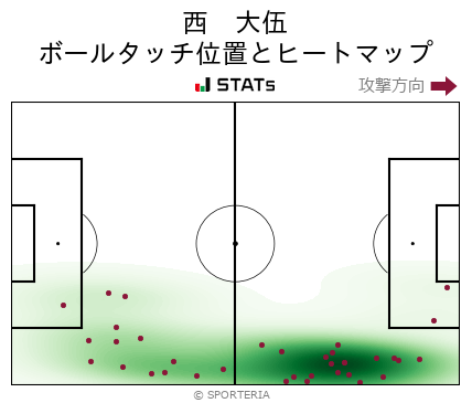 ヒートマップ - 西　大伍