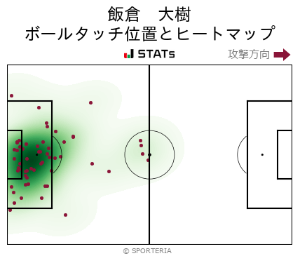 ヒートマップ - 飯倉　大樹