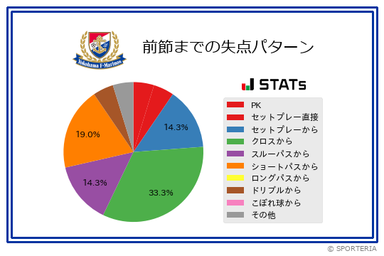 失点パターン