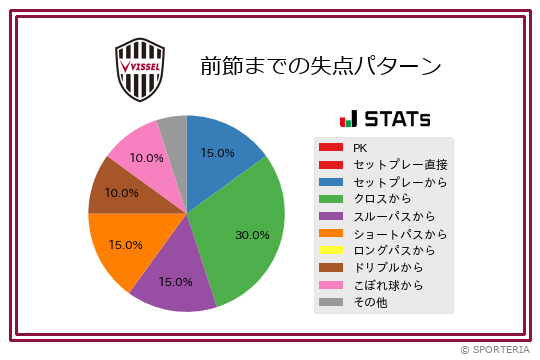 失点パターン