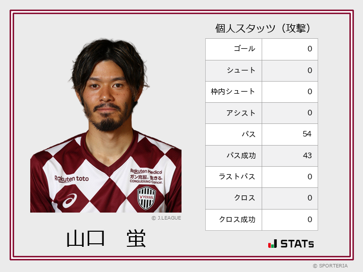 J1 第13節 神戸 Vs 横浜fm 攻撃スタッツ 山口 蛍 Sporteria