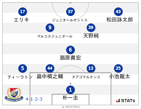 フォーメーション図