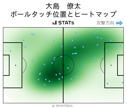 ヒートマップ - 大島　僚太