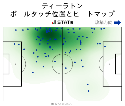 ヒートマップ - ティーラトン
