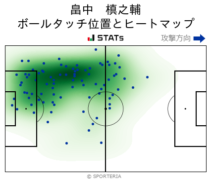 ヒートマップ - 畠中　槙之輔