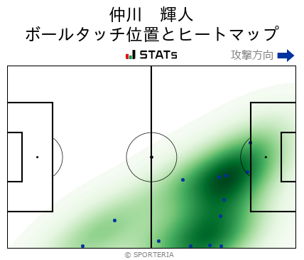 ヒートマップ - 仲川　輝人