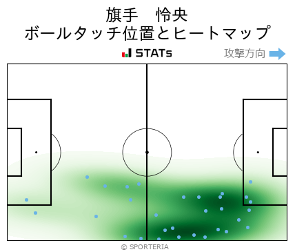 ヒートマップ - 旗手　怜央