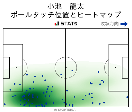 ヒートマップ - 小池　龍太