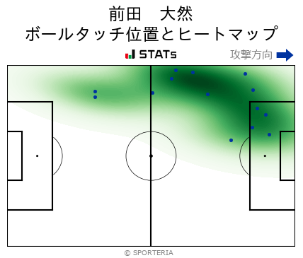 ヒートマップ - 前田　大然