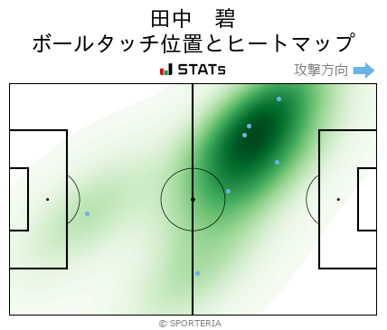ヒートマップ - 田中　碧