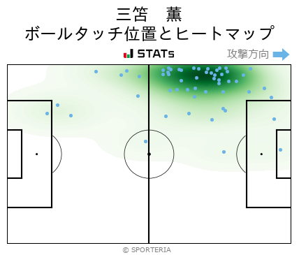 ヒートマップ - 三笘　薫