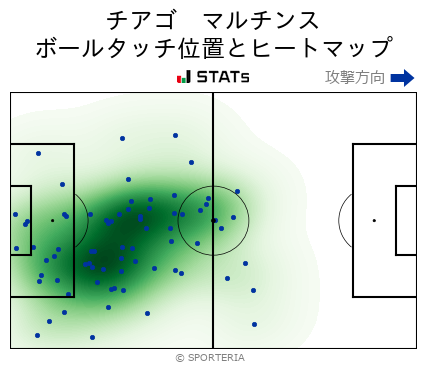 ヒートマップ - チアゴ　マルチンス