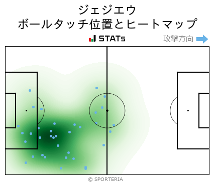 ヒートマップ - ジェジエウ