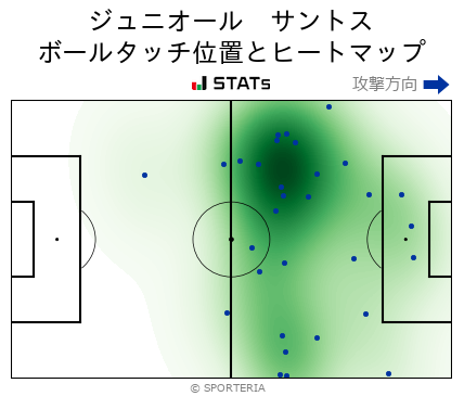 ヒートマップ - ジュニオール　サントス