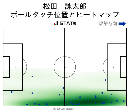 ヒートマップ - 松田　詠太郎