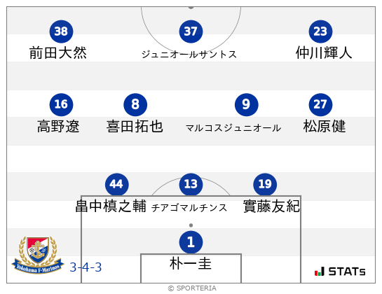 フォーメーション図