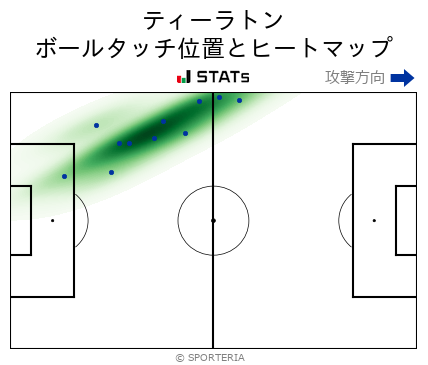ヒートマップ - ティーラトン