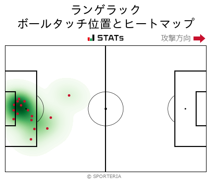 ヒートマップ - ランゲラック