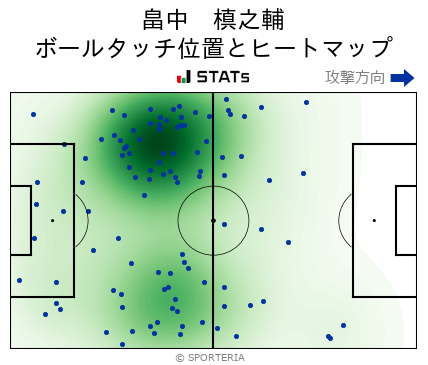 ヒートマップ - 畠中　槙之輔
