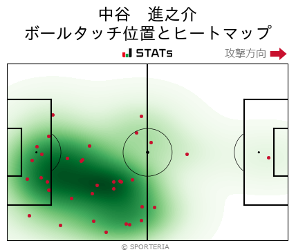 ヒートマップ - 中谷　進之介