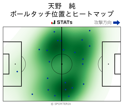 ヒートマップ - 天野　純