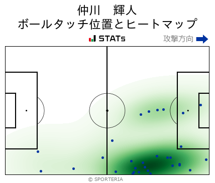 ヒートマップ - 仲川　輝人