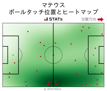 ヒートマップ - マテウス
