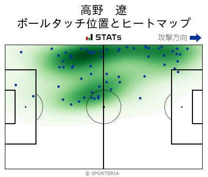 ヒートマップ - 高野　遼