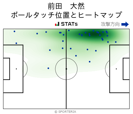 ヒートマップ - 前田　大然