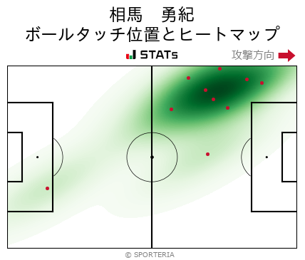 ヒートマップ - 相馬　勇紀