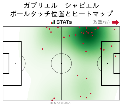 ヒートマップ - ガブリエル　シャビエル