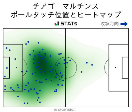 ヒートマップ - チアゴ　マルチンス