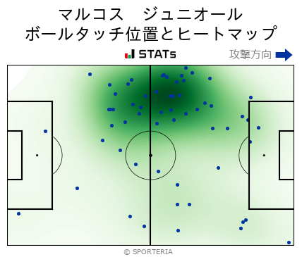 ヒートマップ - マルコス　ジュニオール
