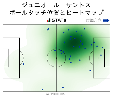 ヒートマップ - ジュニオール　サントス